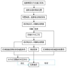 老年人b视频基于直流电法的煤层增透措施效果快速检验技术